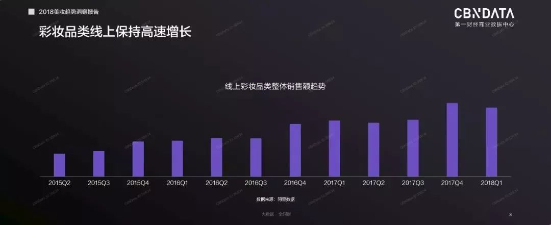 2018彩妝市場(chǎng)消費(fèi)趨勢(shì)