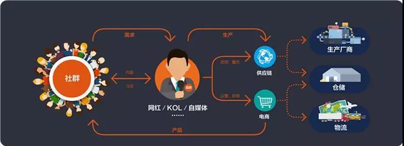 “網(wǎng)紅經(jīng)濟(jì)”驅(qū)動(dòng)中小化妝品OEM加工廠迎來持續(xù)增長！