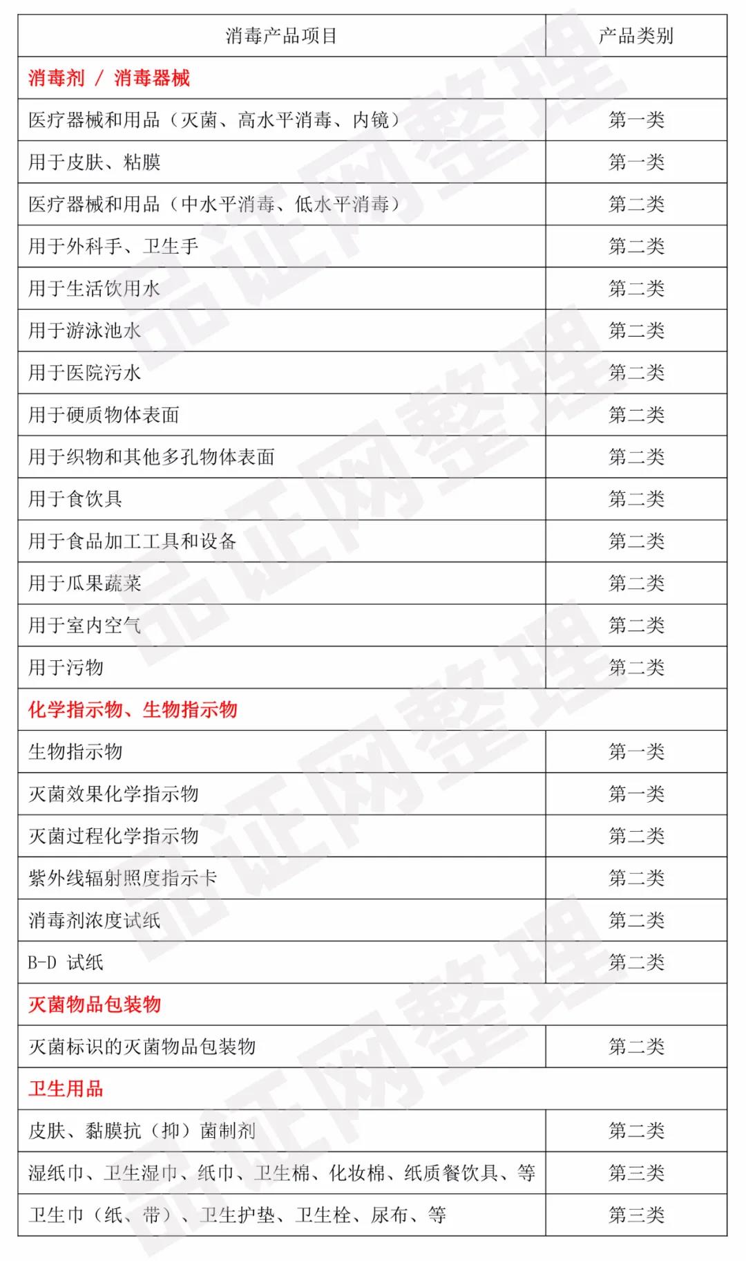 消毒產(chǎn)品怎么分類備案？