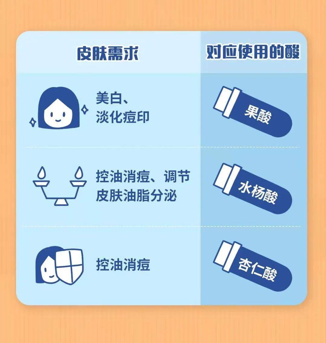 刷酸是什么意思？刷酸后注意事項(xiàng)！