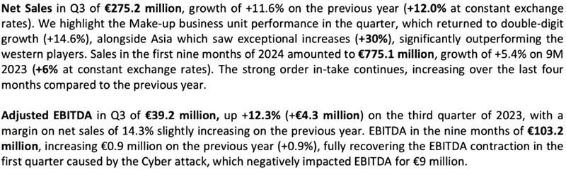 全球美妝代工龍頭瑩特麗2024年營收有望沖向80億！